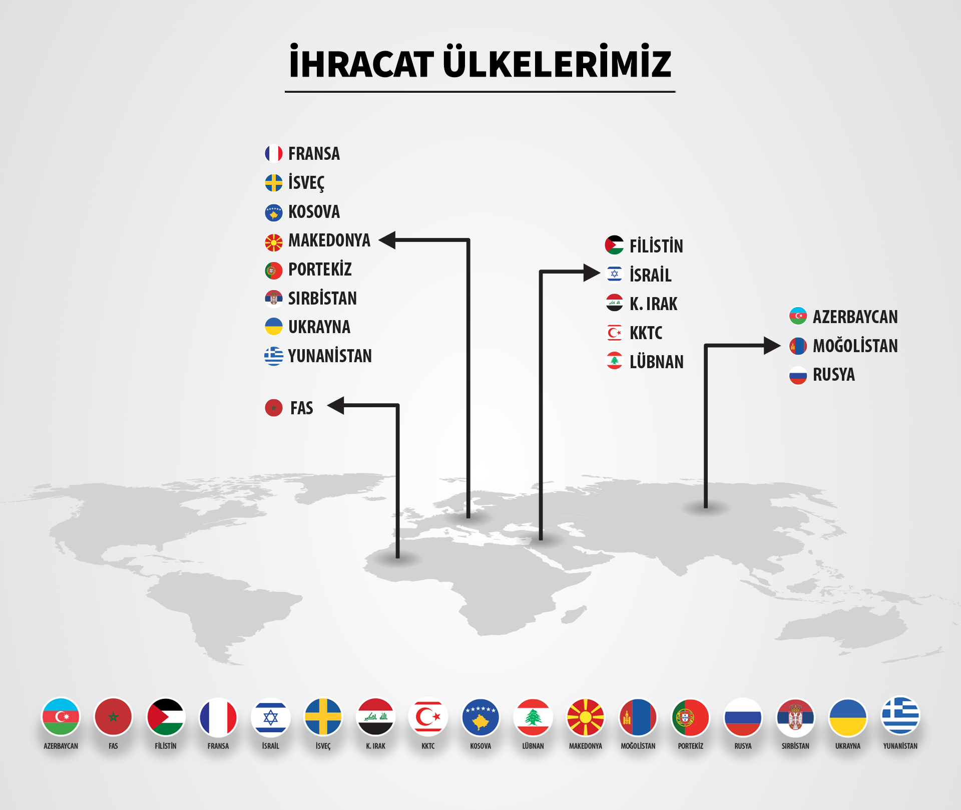 ihracat ulkeleri